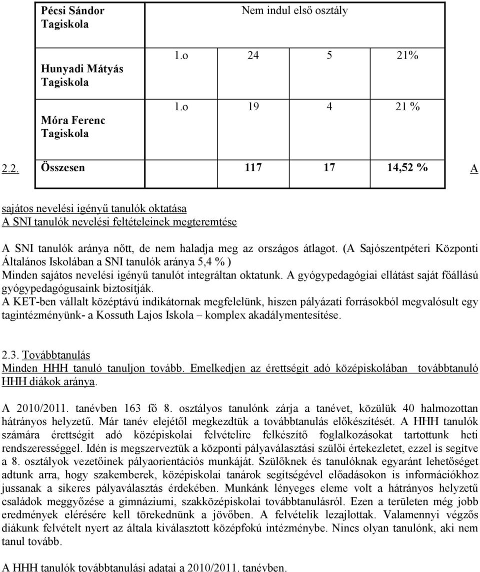 (A Sajószentpéteri Központi Általános Iskolában a SNI tanulók aránya 5,4 % ) Minden sajátos nevelési igényő tanulót integráltan oktatunk.