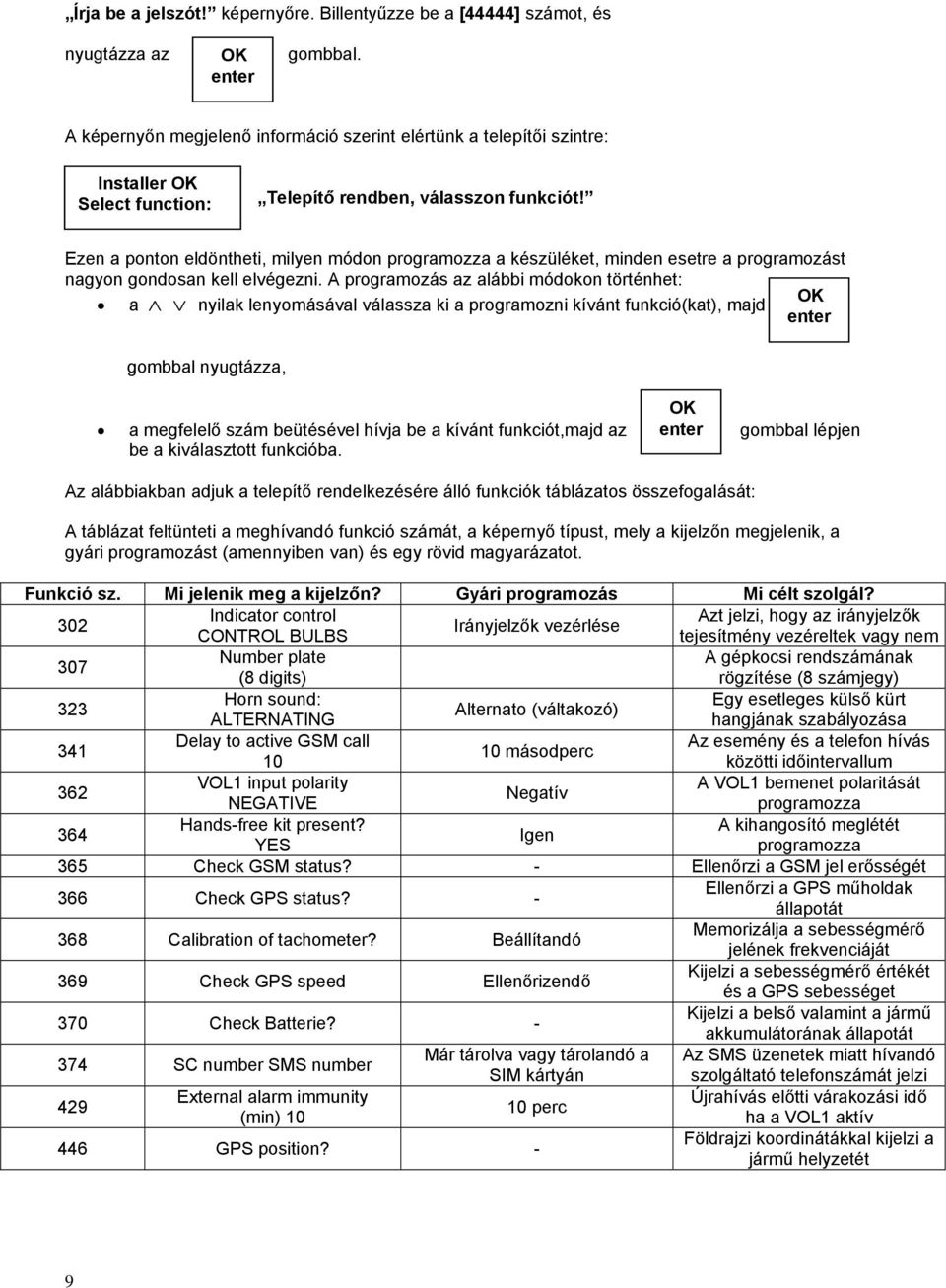 Ezen a ponton eldöntheti, milyen módon programozza a készüléket, minden esetre a programozást nagyon gondosan kell elvégezni.