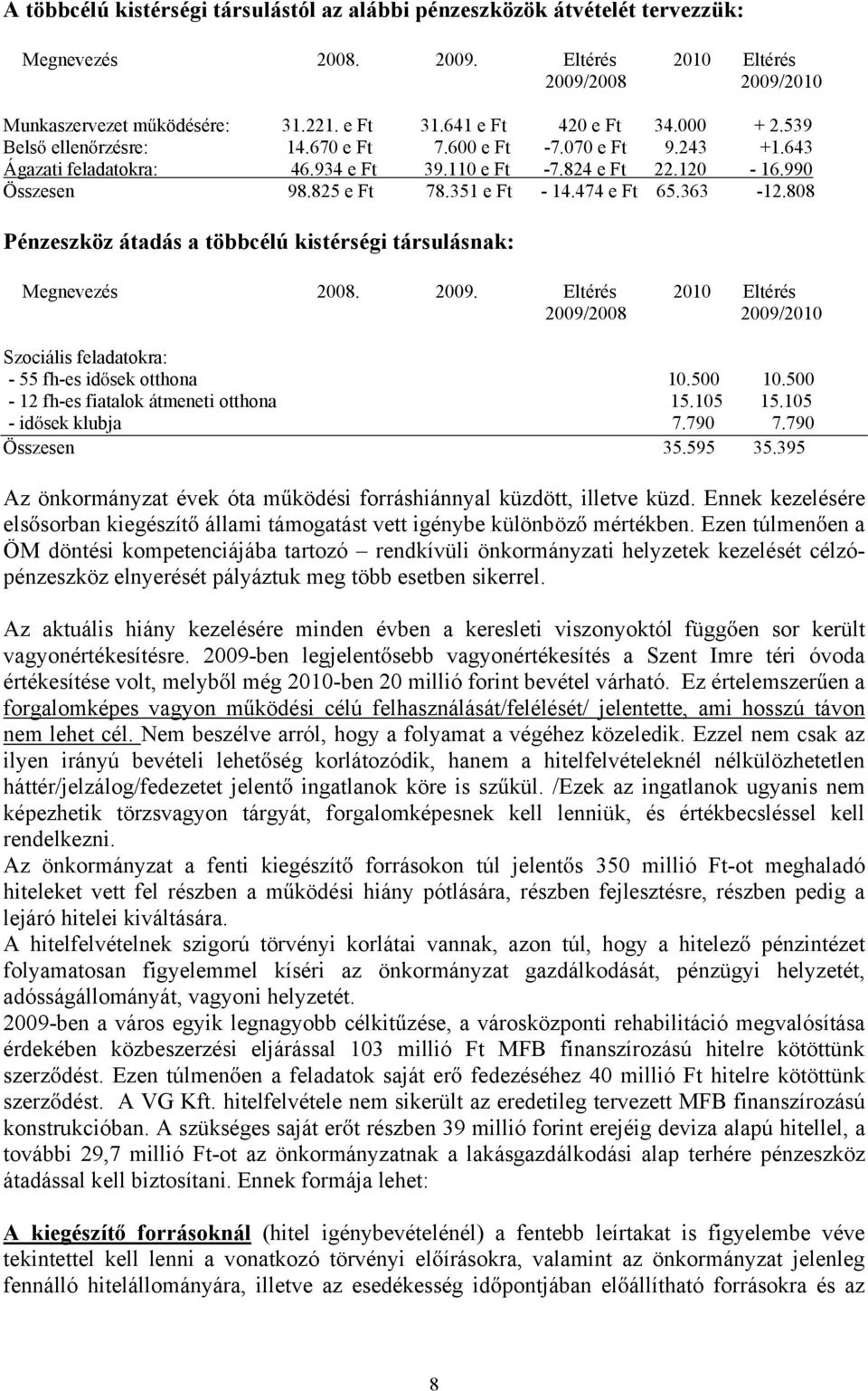 351 e Ft - 14.474 e Ft 65.363-12.808 Pénzeszköz átadás a többcélú kistérségi társulásnak: Megnevezés 2008. 2009.