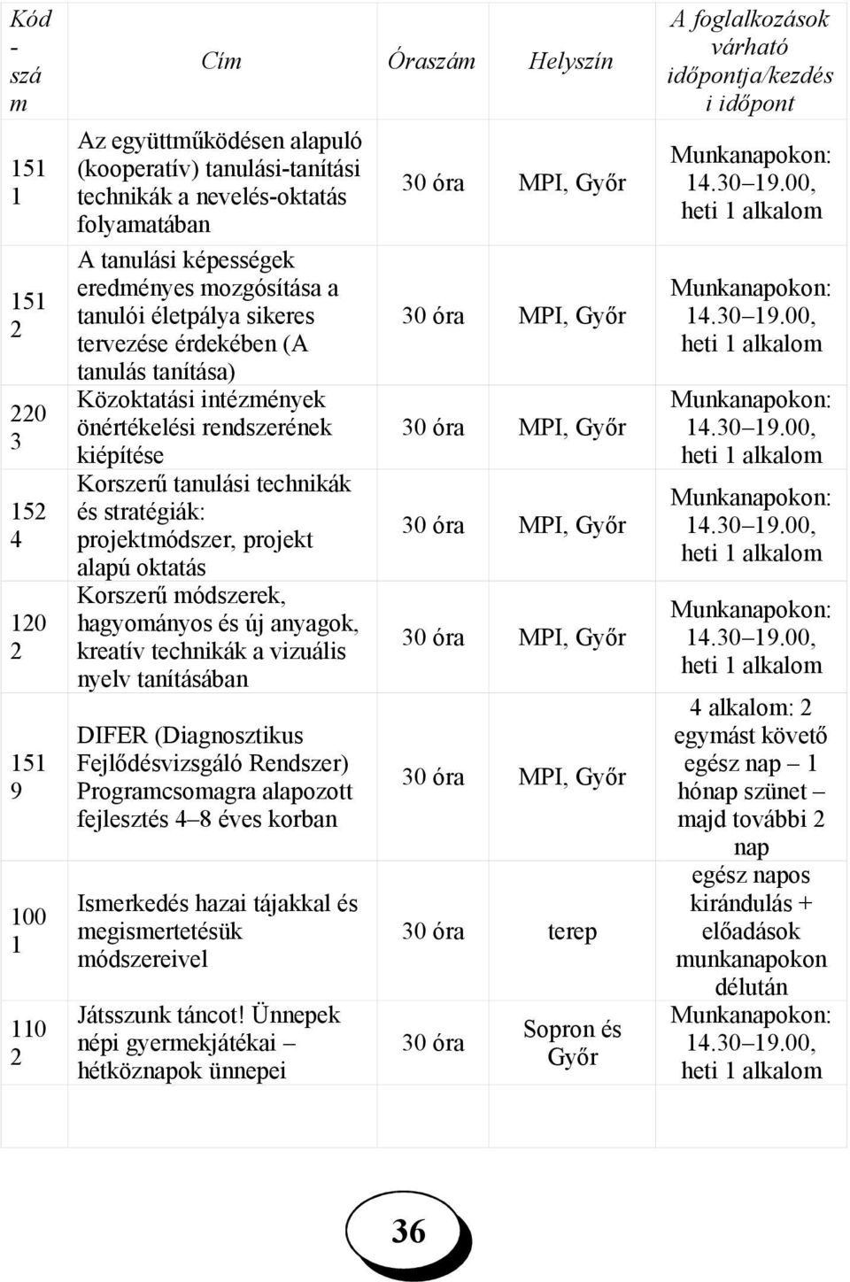 stratégiák: projektmódszer, projekt alapú oktatás Korszerű módszerek, hagyományos és új anyagok, kreatív technikák a vizuális nyelv tanításában DIFER (Diagnosztikus Fejlődésvizsgáló Rendszer)