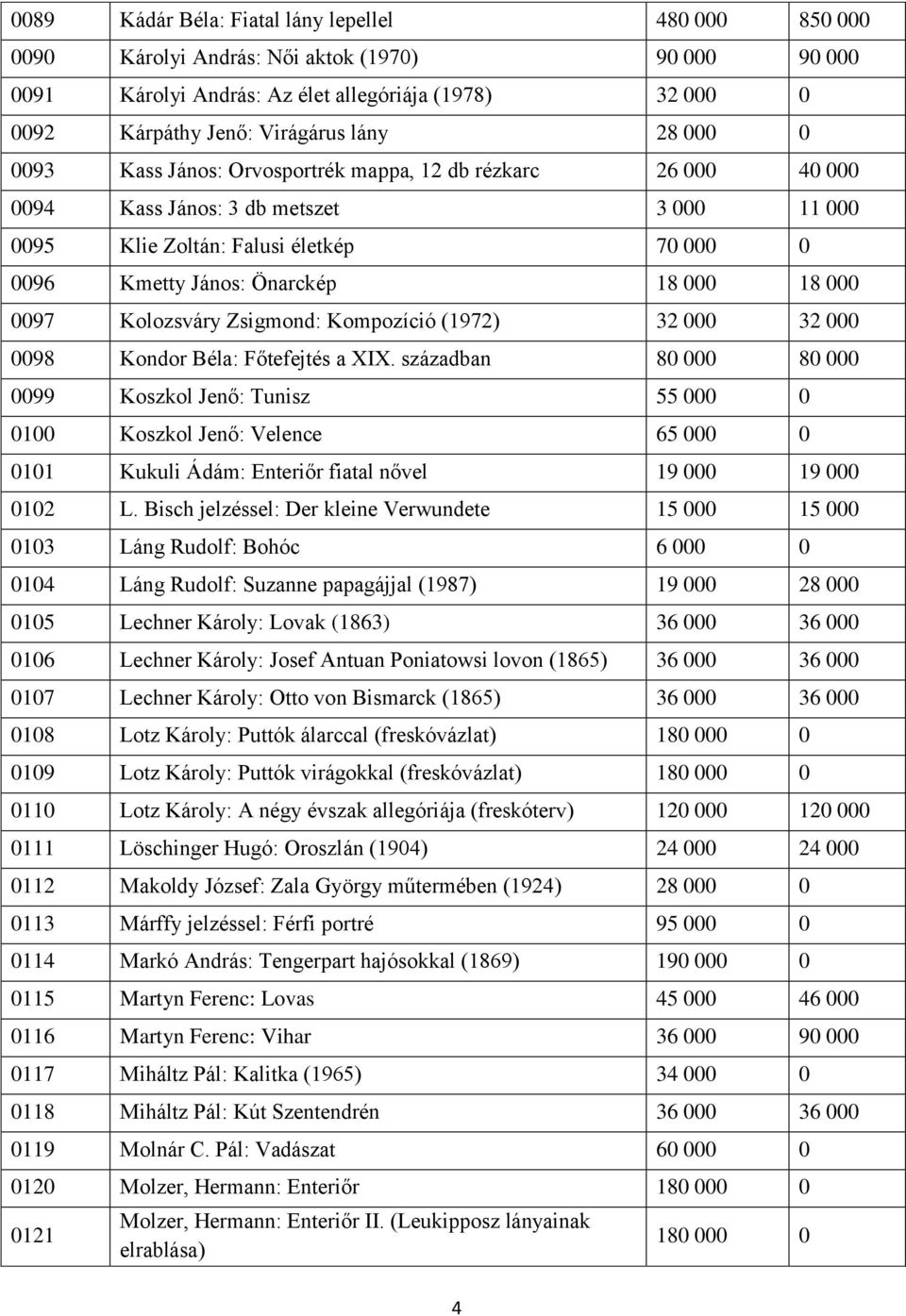 000 0097 Kolozsváry Zsigmond: Kompozíció (1972) 32 000 32 000 0098 Kondor Béla: Főtefejtés a XIX.