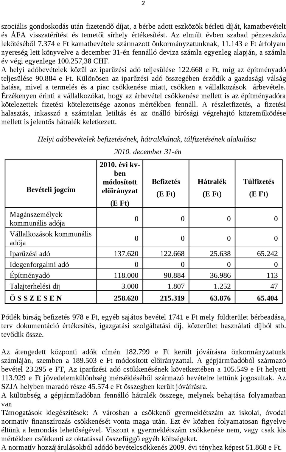 143 e Ft árfolyam nyereség lett könyvelve a december 31-én fennálló deviza számla egyenleg alapján, a számla év végi egyenlege 100.257,38 CHF.