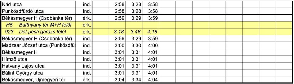 2:59 3:29 3:59 Madzsar József utca (Pünkösdfürdő ind. utca) 3:00 3:30 4:00 Békásmegyer H ind. 3:01 3:31 4:01 Hímző utca ind.