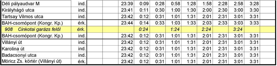 0:24 1:24 2:24 3:24 BAH-csomópont (Kongr. Kp.) ind. 23:42 0:12 0:31 1:01 1:31 2:01 2:31 3:01 3:31 Villányi út ind. 23:42 0:12 0:31 1:01 1:31 2:01 2:31 3:01 3:31 Karolina út ind.