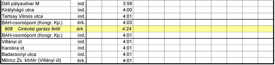 4:24 BAH-csomópont (Kongr. Kp.) ind. 4:01 Villányi út ind. 4:01 Karolina út ind.