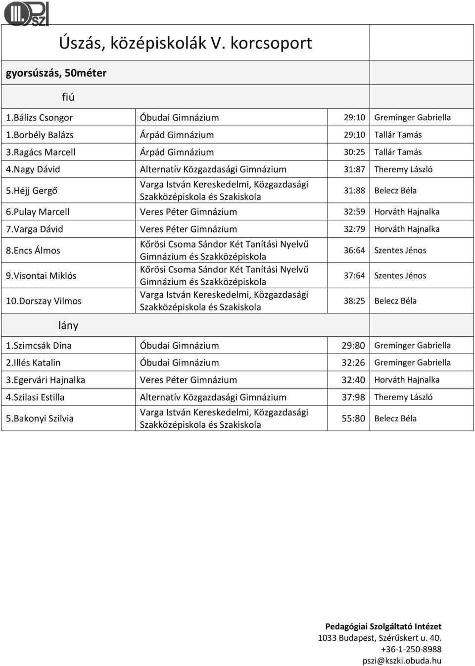 Pulay Marcell Veres Péter Gimnázium 32:59 Horváth Hajnalka 7.Varga Dávid Veres Péter Gimnázium 32:79 Horváth Hajnalka 8.Encs Álmos 9.Visontai Miklós 10.