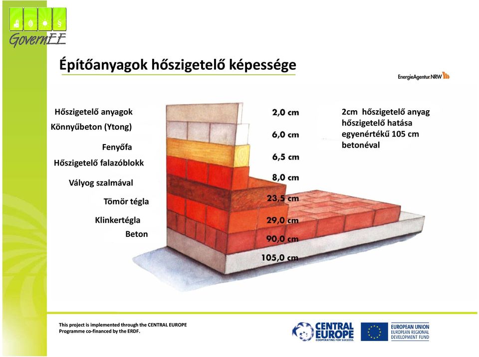 hőszigetelő anyag hőszigetelő hatása egyenértékű 105 cm