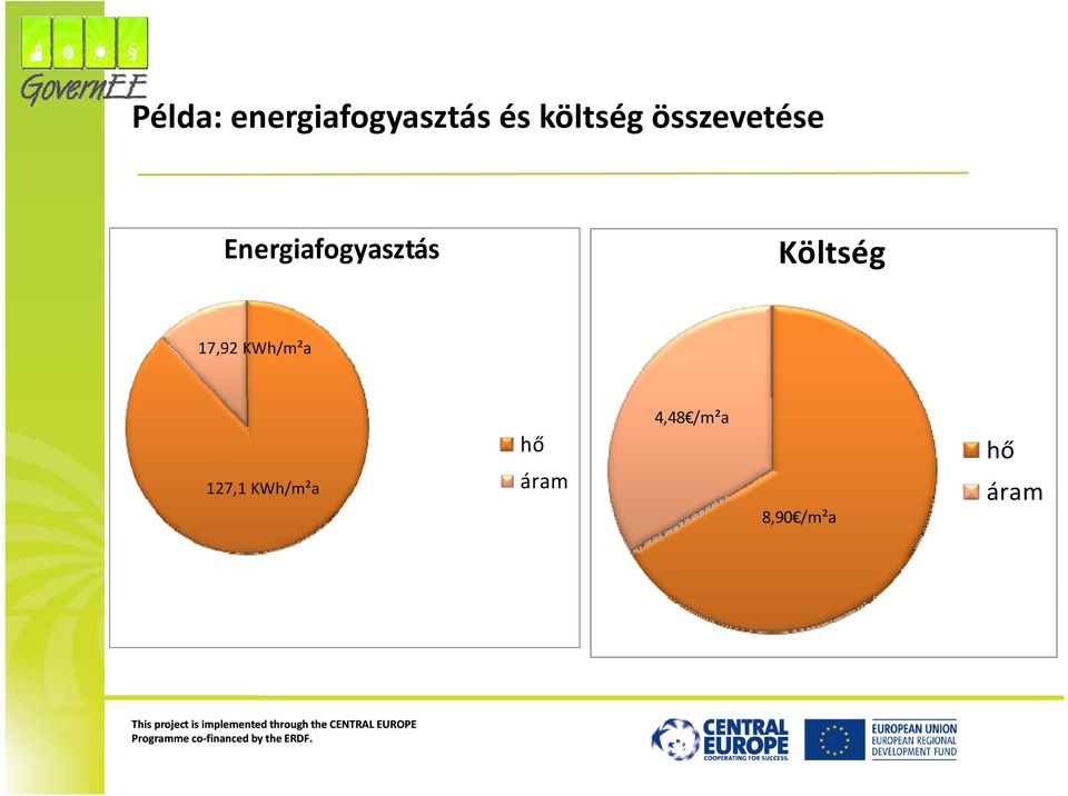 17,92 KWh/m²a hő áram 4,48 /m²a 127,1
