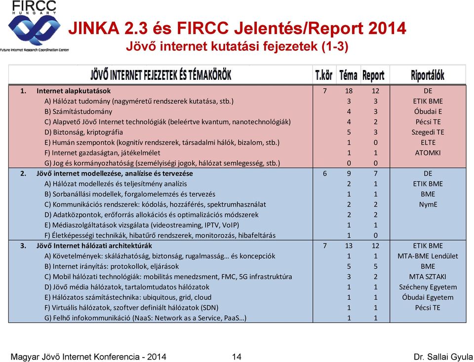 hálók, bizalom, stb.) 1 0 F) Internet gazdaságtan, játékelmélet 1 1 G) Jog és kormányozhatóság (személyiségi jogok, hálózat semlegesség, stb.) 0 0 2.