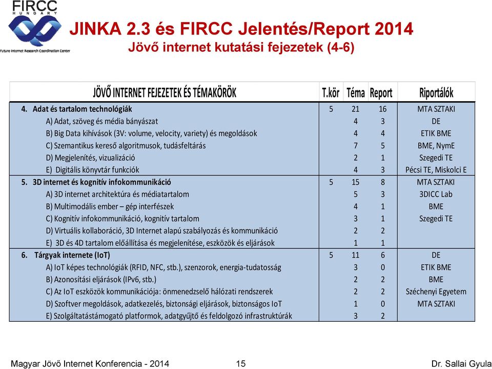 7 5 D) Megjelenítés, vizualizáció 2 1 E) Digitális könyvtár funkciók 4 3 5.