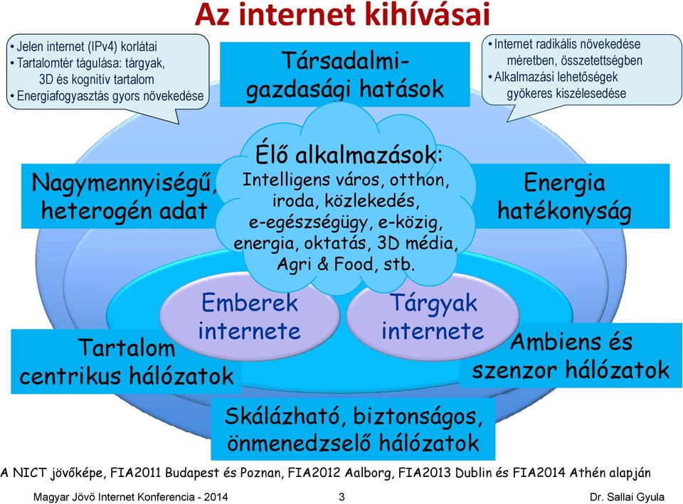 oktatás, 3D média, Agri & Food, stb.