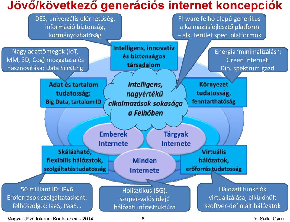 platformok Nagy adattömegek (IoT, MM, 3D, Cog) mozgatása és hasznosítása: Data Sci&Eng Energia minimalizálás : Green Internet; Din.