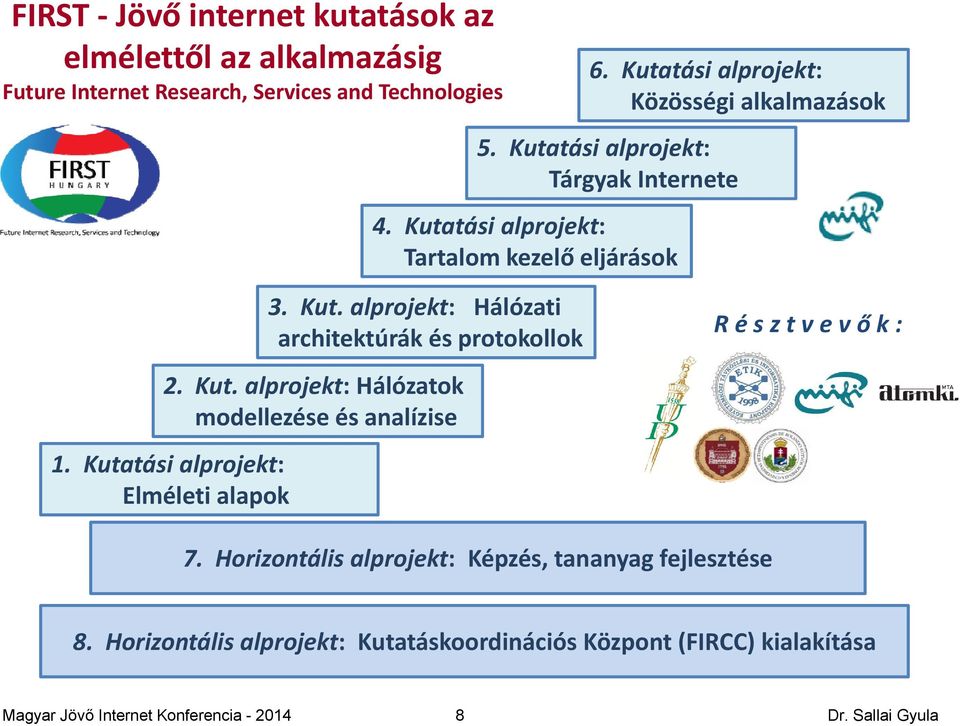 Kut. alprojekt: Hálózati architektúrák és protokollok R é s z t v e v ő k : 2. Kut. alprojekt: Hálózatok modellezése és analízise 1.