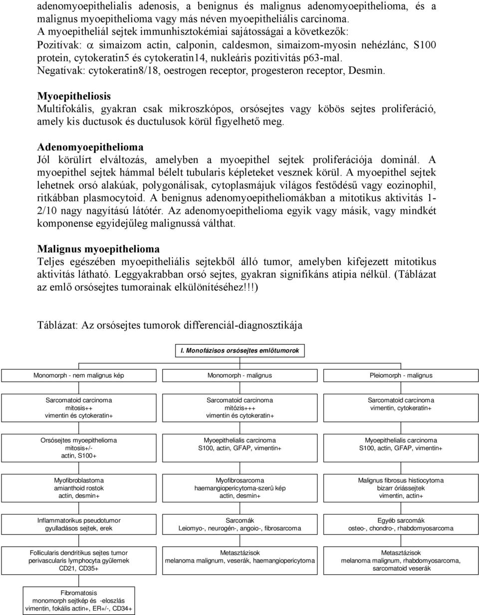 pozitivitás p63-mal. Negatívak: cytokeratin8/18, oestrogen receptor, progesteron receptor, Desmin.