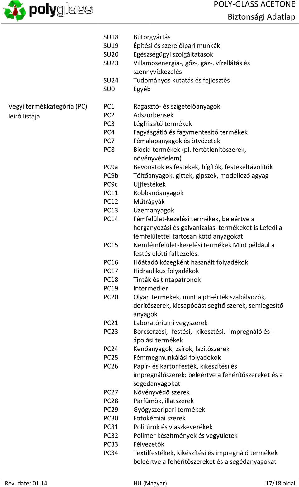 Ragasztó- és szigetelőanyagok Adszorbensek Légfrissítő termékek Fagyásgátló és fagymentesítő termékek Fémalapanyagok és ötvözetek Biocid termékek (pl.