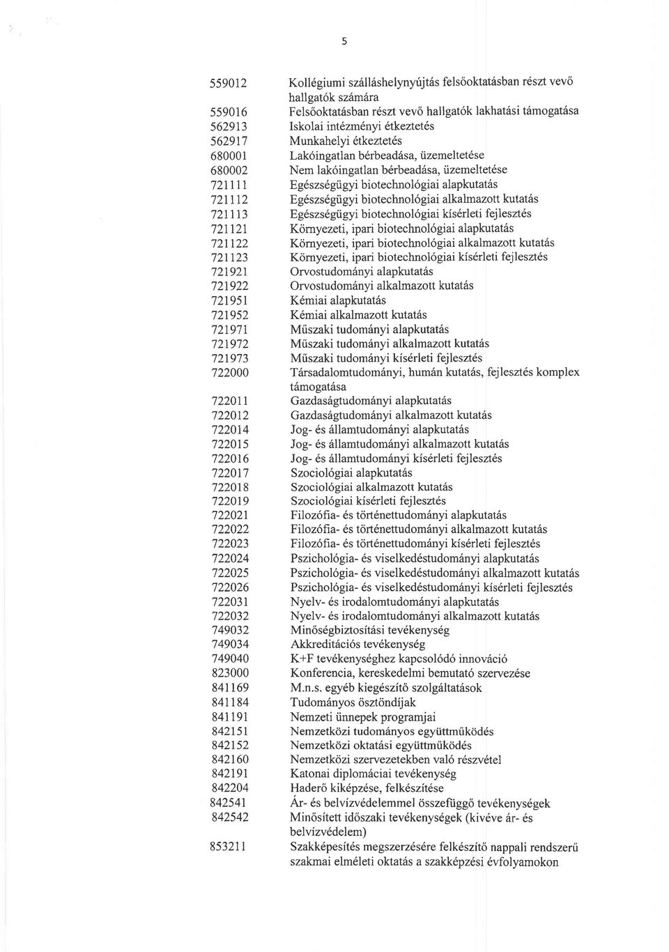alkalmazott kutat6s 721113 Eg6szs6gtigyi biotechnol6giai kis6rleti fejlesztds 72 l2l Kornyezeti, ipari biotechnol6giai alapkutat6s 721122 Kcirnyezeti,iparibiotechnol6giaialkalmazottkutat6s 721123