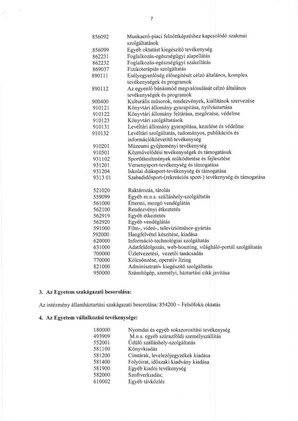 tev6kenys6gek 6s programok 900400 KulturSlis mtisorok, rendezv6nyek, kirlllit6sok szervezdse 910121 KonyvtSri 6llom6ny gyarapitilsa, nyilv6ntart6sa 910122 Konyvl6ri 6llom6ny feltirhsa, meg6rz6se,