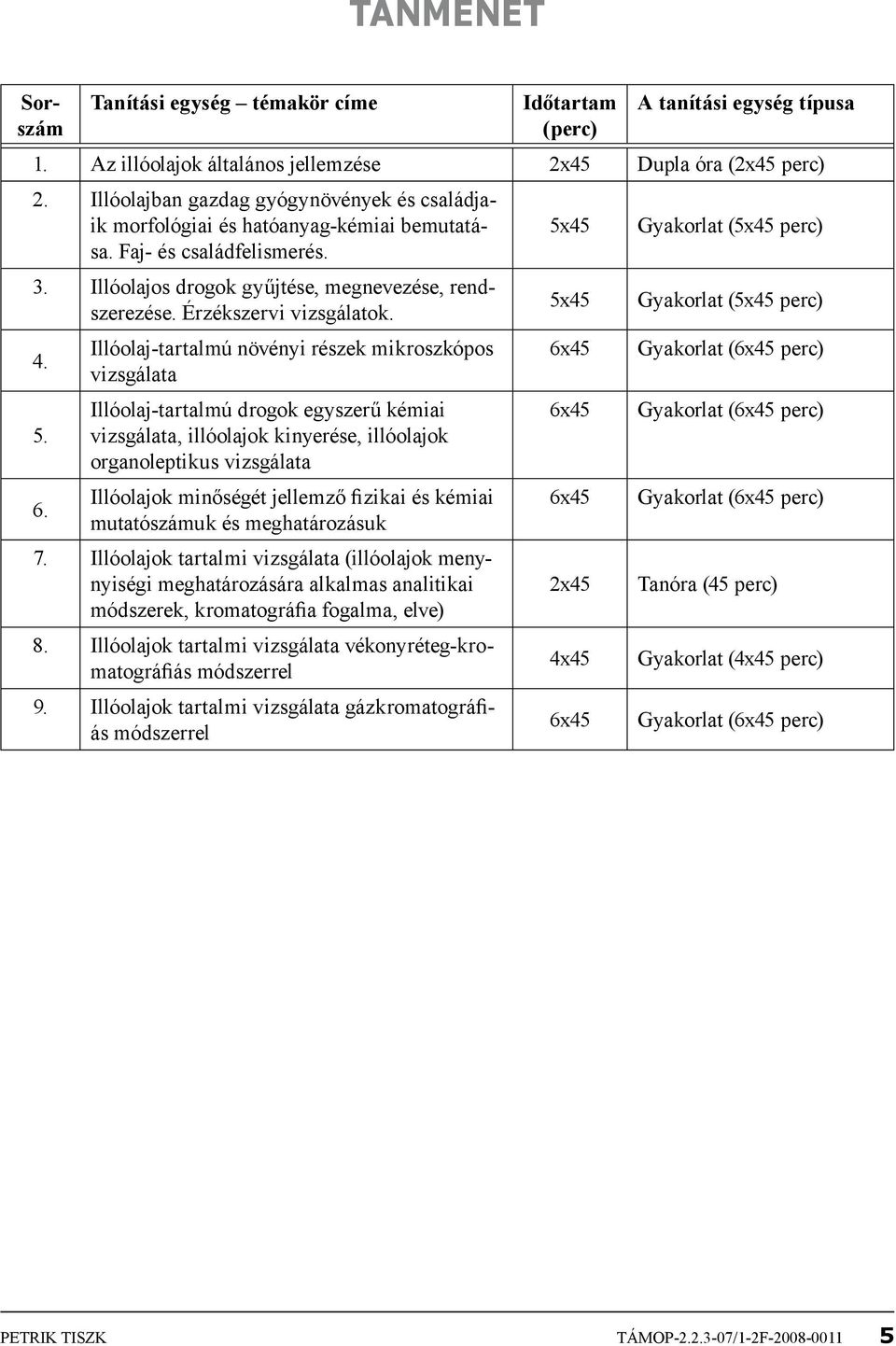 4. Illóolaj-tartalmú növényi részek mikroszkópos vizsgálata Illóolaj-tartalmú drogok egyszerű kémiai 5.