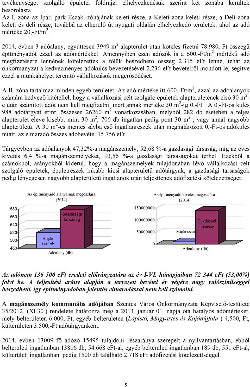 20,-Ft/m 2. 2014. évben 3 adóalany, együttesen 3949 m 2 alapterület után köteles fizetni 78.980,-Ft összegű építményadót ezzel az adómértékkel.