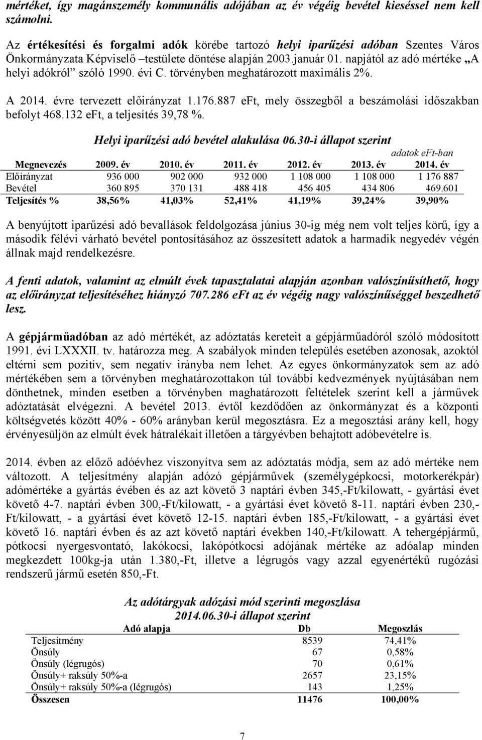 napjától az adó mértéke A helyi adókról szóló 1990. évi C. törvényben meghatározott maximális 2%. A 2014. évre tervezett 1.176.887 eft, mely összegből a beszámolási időszakban befolyt 468.