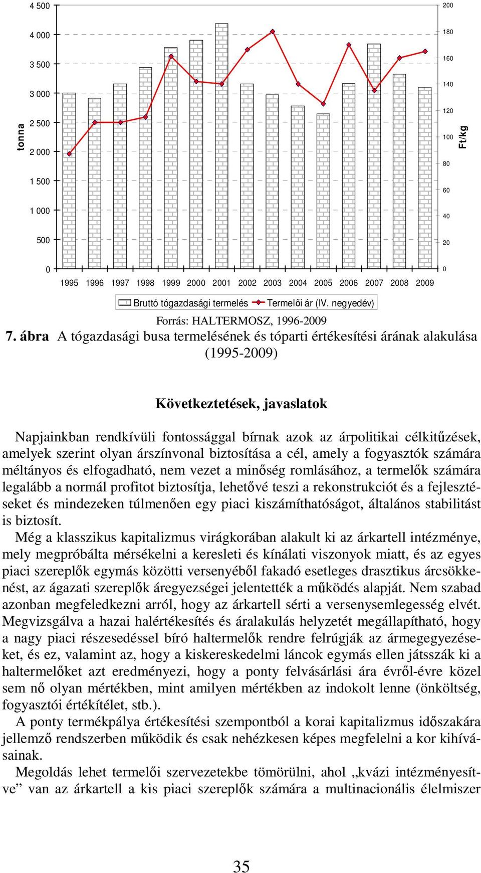 ábra A tógazdasági busa termelésének és tóparti értékesítési árának alakulása (1995-29) Következtetések, javaslatok Napjainkban rendkívüli fontossággal bírnak azok az árpolitikai célkitűzések,