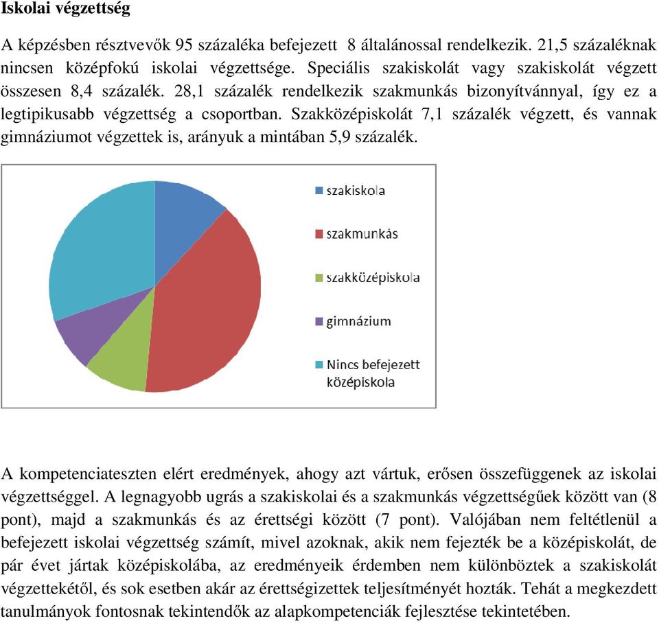 Szakközépiskolát 7,1 százalék végzett, és vannak gimnáziumot végzettek is, arányuk a mintában 5,9 százalék.