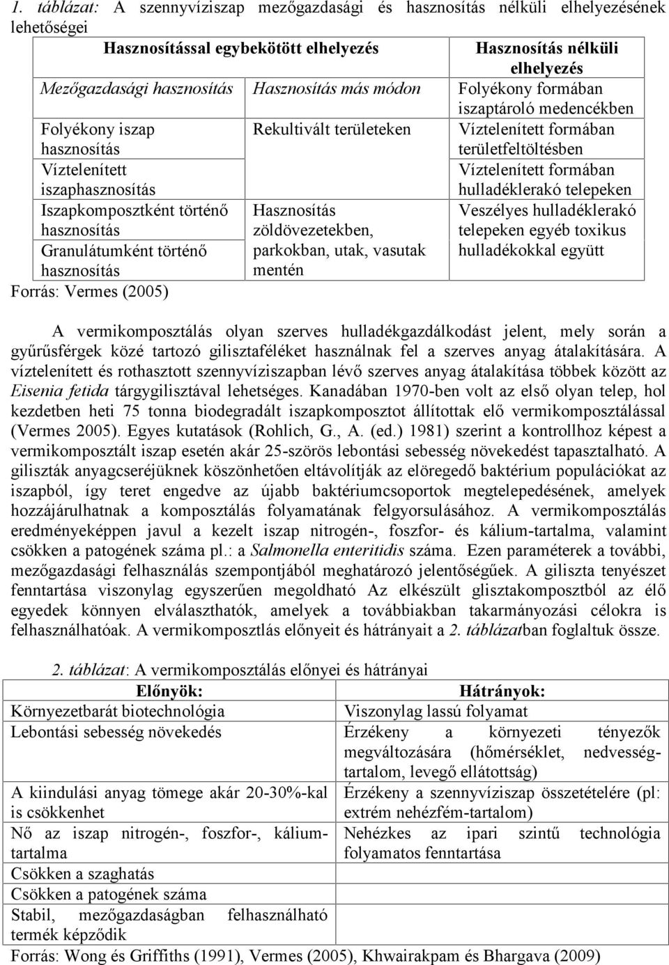 Víztelenített formában hulladéklerakó telepeken Iszapkomposztként történő hasznosítás Granulátumként történő Hasznosítás zöldövezetekben, parkokban, utak, vasutak Veszélyes hulladéklerakó telepeken