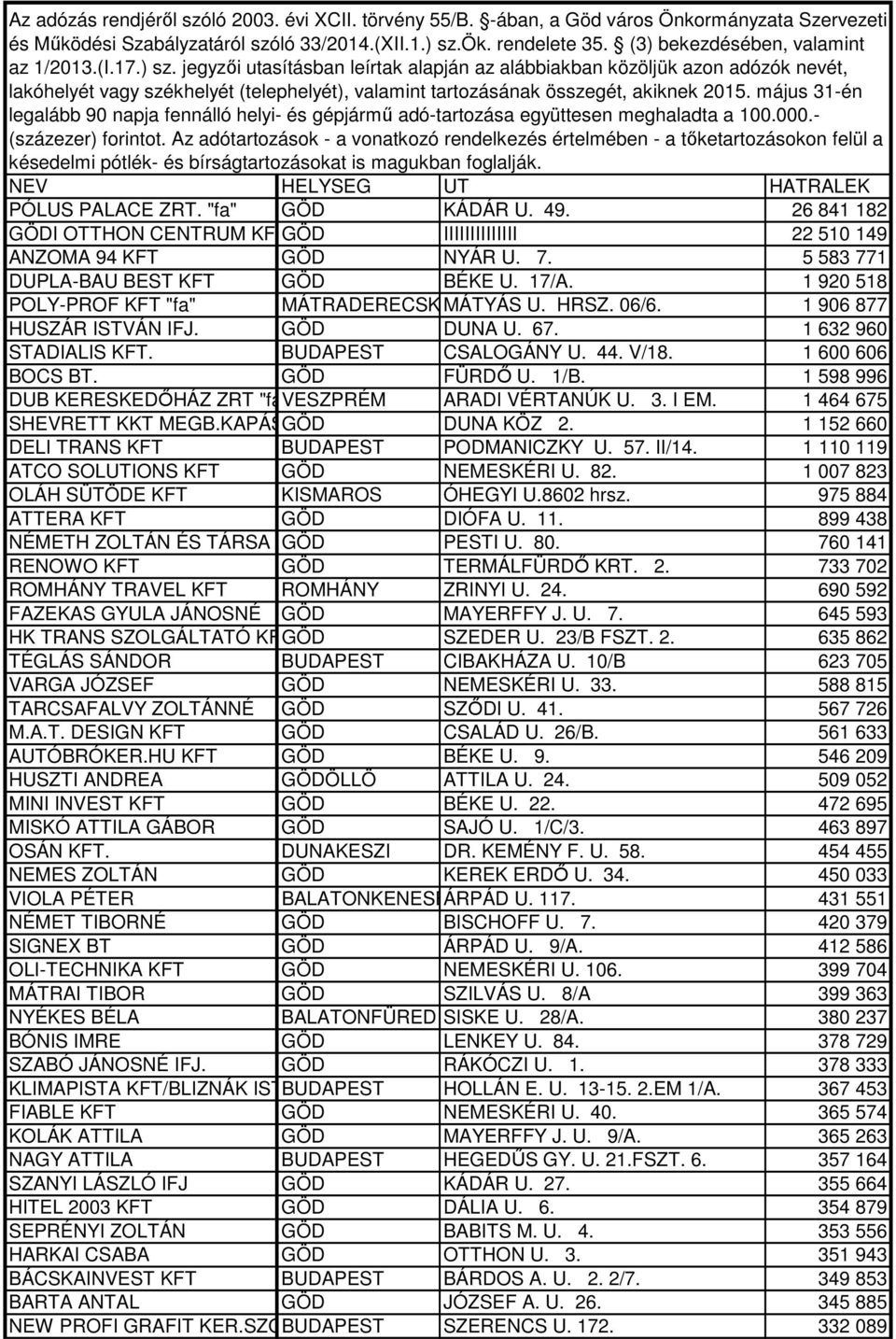 jegyzői utasításban leírtak alapján az alábbiakban közöljük azon adózók nevét, lakóhelyét vagy székhelyét (telephelyét), valamint tartozásának összegét, akiknek 2015.