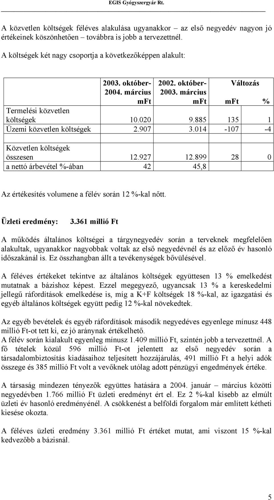 014-107 -4 Közvetlen költségek összesen 12.927 12.899 28 0 a nettó árbevétel %-ában 42 45,8 Az értékesítés volumene a félév során 12 %-kal nőtt. Üzleti eredmény: 3.