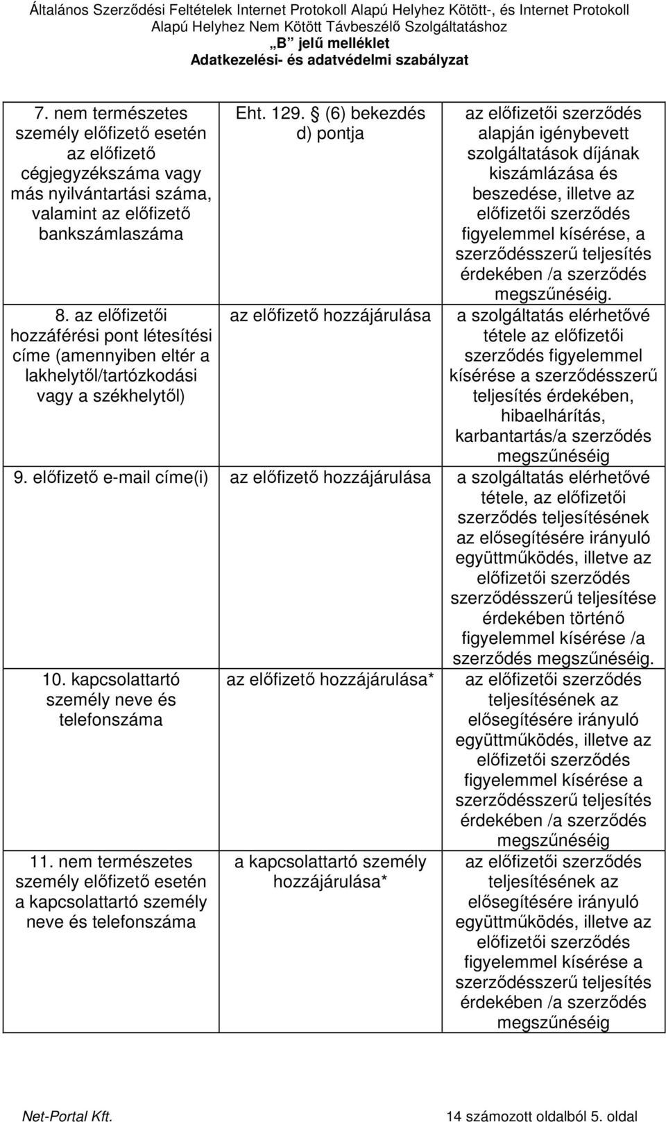 (6) bekezdés d) pontja az elıfizetı hozzájárulása figyelemmel kísérése, a érdekében /a szerzıdés megszőnéséig.