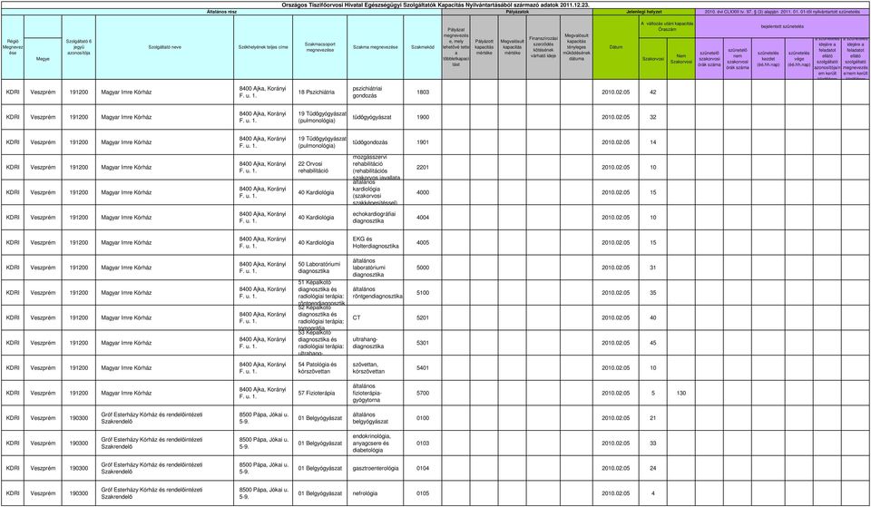 02.05 14 22 Orvosi rehbiliáció 40 Krdiológi mozgásszervi rehbiliáció (rehbiliációs szkorvos jvll krdiológi ( szkképesíéssel) 2201 2010.02.05 10 4000 2010.02.05 15 40 Krdiológi echokrdiográfii 4004 2010.