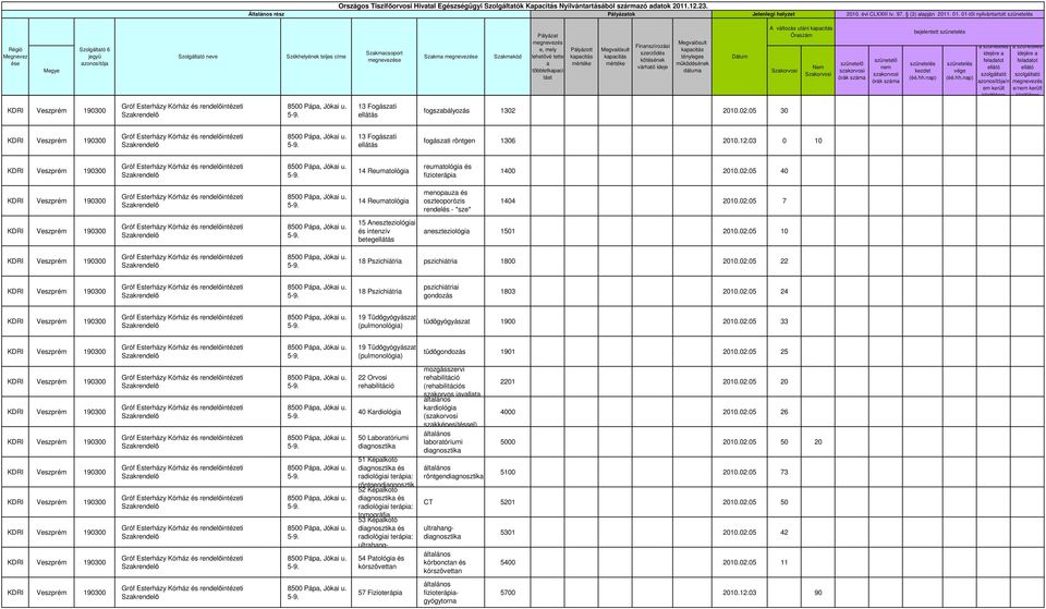 03 0 10 14 Reumológi reumológi és fizioerápi 1400 2010.02.05 40 14 Reumológi menopuz és oszeoporózis rendelés - *sze* 1404 2010.02.05 7 15 Aneszeziológii és inenzív beegelláás neszeziológi 1501 2010.