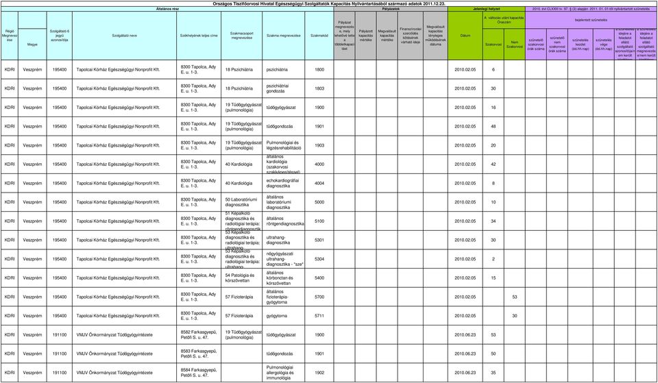 05 6 KDRI Veszprém 195400 Tpolci Egészségügyi Nonprofi 18 Pszichiári pszichiárii gondozás 1803 2010.02.