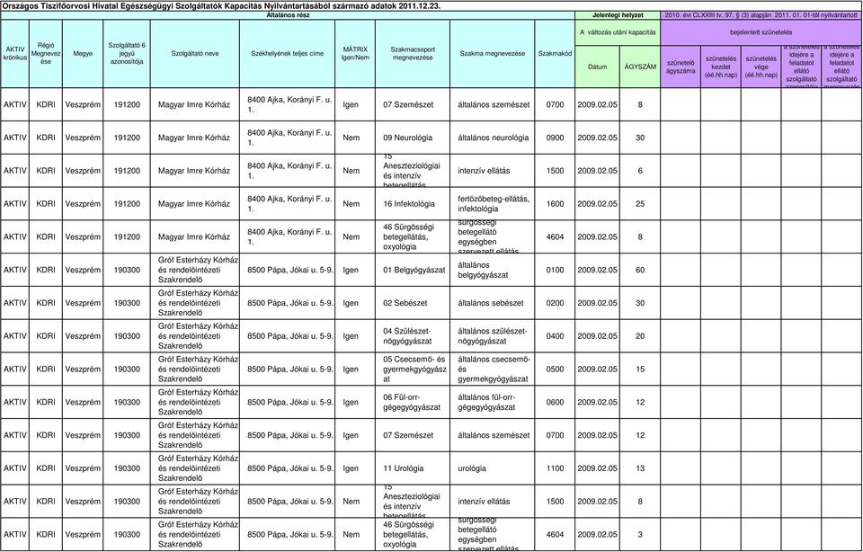 05 8 AKTIV AKTIV AKTIV AKTIV AKTIV AKTIV AKTIV AKTIV AKTIV AKTIV AKTIV AKTIV AKTIV Gróf Eserházy és rendelőinézei Gróf Eserházy és rendelőinézei Gróf Eserházy és rendelőinézei Gróf Eserházy és