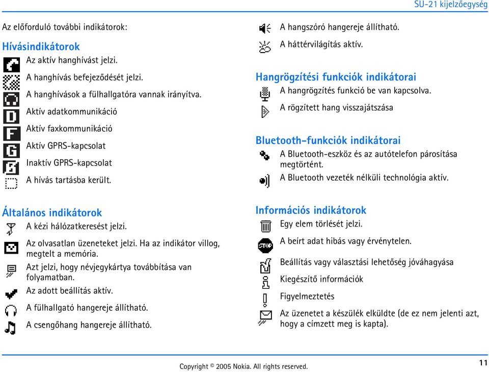 Hangrögzítési funkciók indikátorai A hangrögzítés funkció be van kapcsolva. A rögzített hang visszajátszása Bluetooth-funkciók indikátorai A Bluetooth-eszköz és az autótelefon párosítása megtörtént.