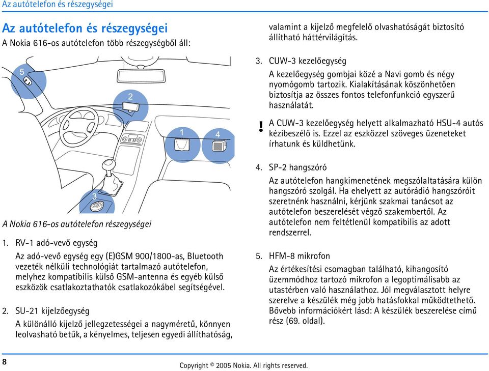 A CUW-3 kezelõegység helyett alkalmazható HSU-4 autós kézibeszélõ is. Ezzel az eszközzel szöveges üzeneteket írhatunk és küldhetünk. A Nokia 616-os autótelefon részegységei 1.