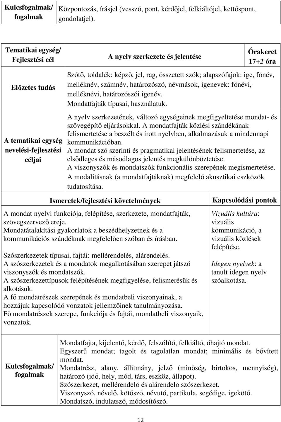 határozószói igenév. Mondatfajták típusai, használatuk. A nyelv szerkezetének, változó egységeinek megfigyeltetése mondat- és szövegépítő eljárásokkal.