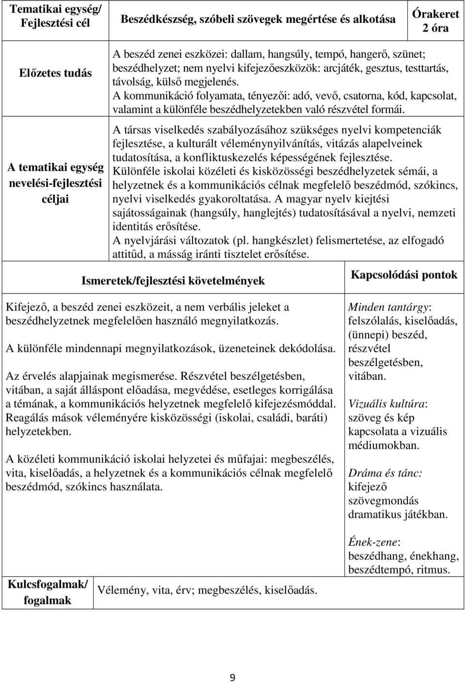 A társas viselkedés szabályozásához szükséges nyelvi kompetenciák fejlesztése, a kulturált véleménynyilvánítás, vitázás alapelveinek tudatosítása, a konfliktuskezelés képességének fejlesztése.