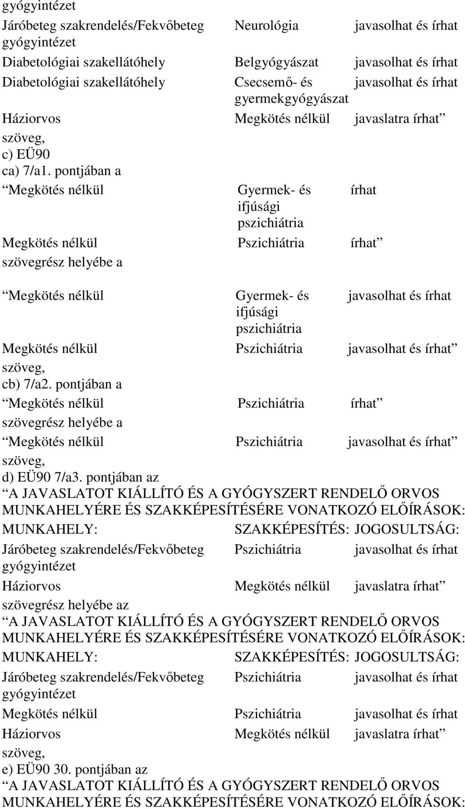 pontjában a Megkötés nélkül Gyermek- és ifjúsági pszichiátria írhat Megkötés nélkül Pszichiátria írhat szövegrész helyébe a Megkötés nélkül Gyermek- és javasolhat és írhat ifjúsági pszichiátria