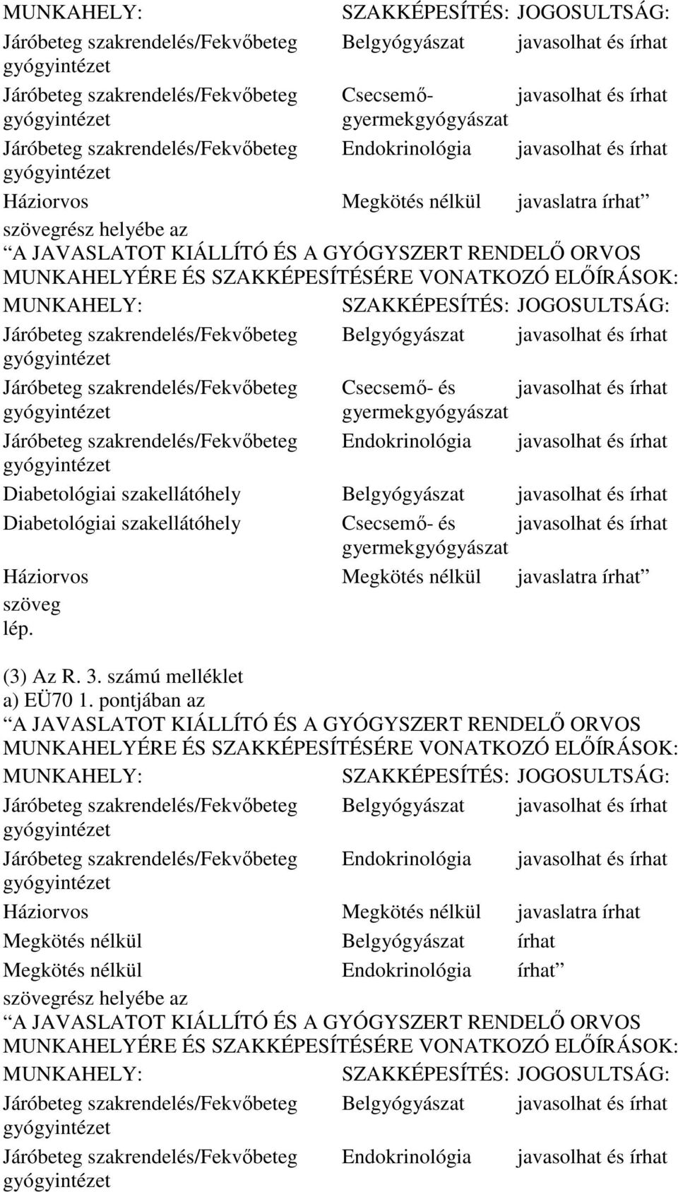 szakrendelés/fekvıbeteg Endokrinológia javasolhat és írhat Diabetológiai szakellátóhely Belgyógyászat javasolhat és írhat Diabetológiai szakellátóhely Csecsemı- és javasolhat és írhat Háziorvos