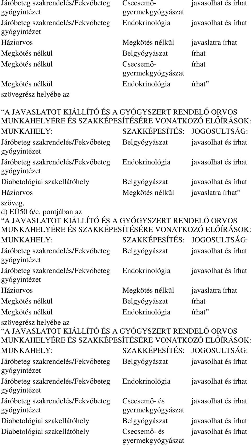 Endokrinológia javasolhat és írhat Diabetológiai szakellátóhely Belgyógyászat javasolhat és írhat Háziorvos Megkötés nélkül javaslatra írhat d) EÜ50 6/c.