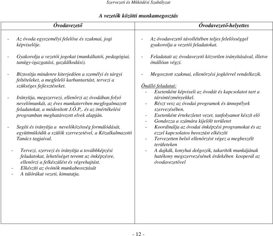 - Biztosítja mindenre kiterjedően a személyi és tárgyi feltételeket, a megfelelő karbantartást, tervezi a szükséges fejlesztéseket.