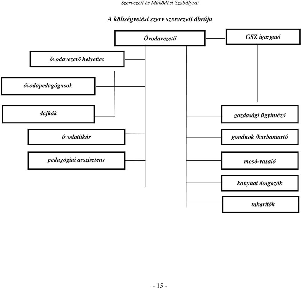 gazdasági ügyintéző óvodatitkár gondnok /karbantartó