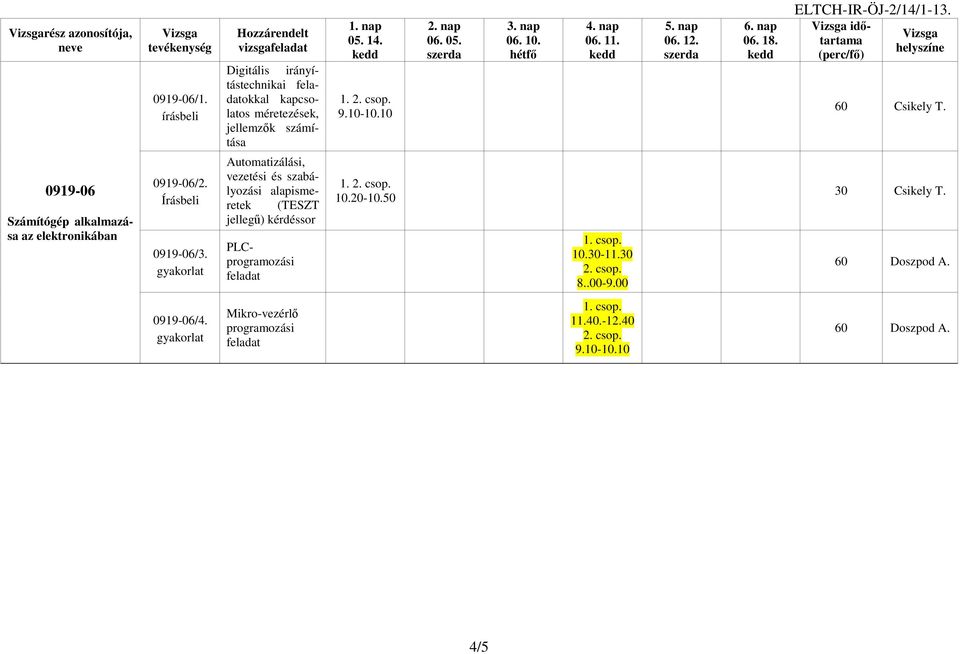 10 időtartama 60 Csikely T. 0919-06 Számítógép alkalmazása az elektronikában 0919-06/2. Írásbeli 0919-06/3.