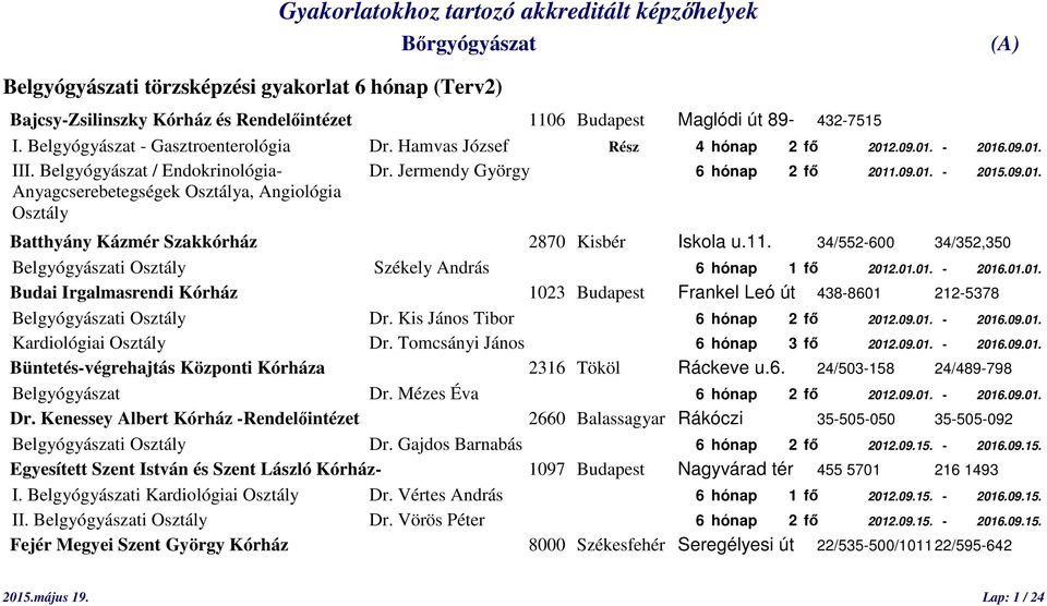 11. 34/552-600 34/352,350 Belgyógyászati Osztály Székely András 6 hónap 1 fő 2012.01.01. - 2016.01.01. Budai Irgalmasrendi Kórház 1023 Budapest Frankel Leó út 438-8601 212-5378 Belgyógyászati Osztály Dr.