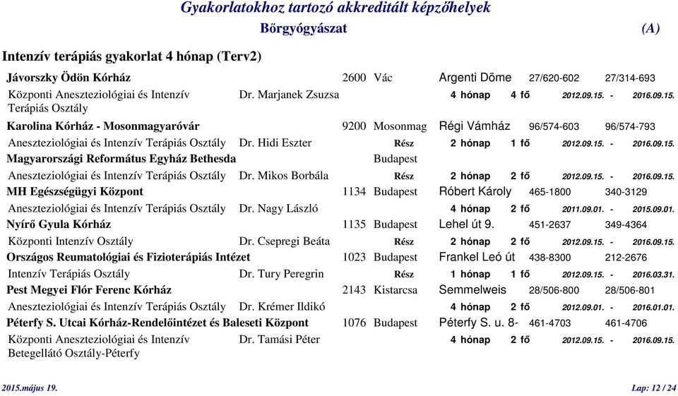 09.15. Magyarországi Református Egyház Bethesda Budapest Aneszteziológiai és Intenzív Terápiás Osztály Dr. Mikos Borbála Rész 2 hónap 2 fő 2012.09.15. - 2016.09.15. MH Egészségügyi Központ 1134 Budapest Róbert Károly 465-1800 340-3129 Aneszteziológiai és Intenzív Terápiás Osztály Dr.