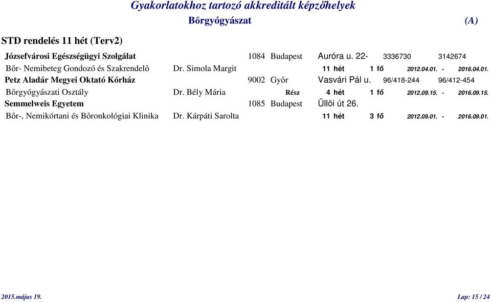 .04.01. - 2016.04.01. Petz Aladár Megyei Oktató Kórház 9002 Győr Vasvári Pál u. 96/418-244 96/412-454 i Osztály Dr.