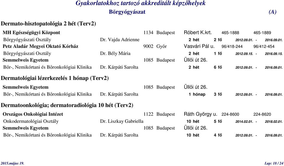 Kárpáti Sarolta 2 hét 6 fő 2012.09.01. - 2016.09.01. Dermatológiai lézerkezelés 1 hónap (Terv2) Bőr-, Nemikórtani és Bőronkológiai Klinika Dr. Kárpáti Sarolta 1 hónap 3 fő 2012.09.01. - 2016.09.01. Dermatoonkológia; dermatoradiológia 10 hét (Terv2) Országos Onkológiai Intézet 1122 Budapest Ráth György u.