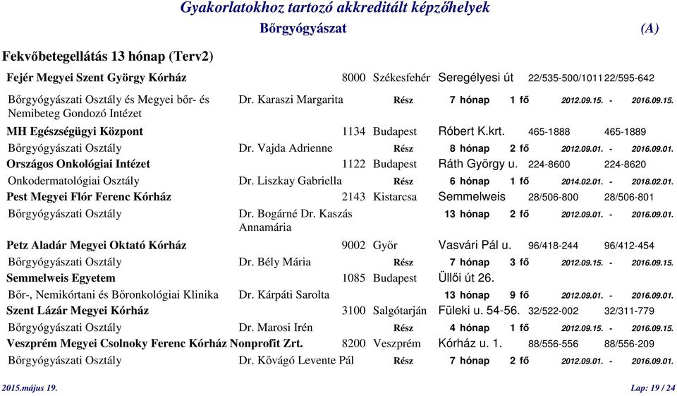 224-8600 224-8620 Onkodermatológiai Osztály Dr. Liszkay Gabriella Rész 6 hónap 1 fő 2014.02.01. - 2018.02.01. Pest Megyei Flór Ferenc Kórház 2143 Kistarcsa Semmelweis 28/506-800 28/506-801 i Osztály Dr.