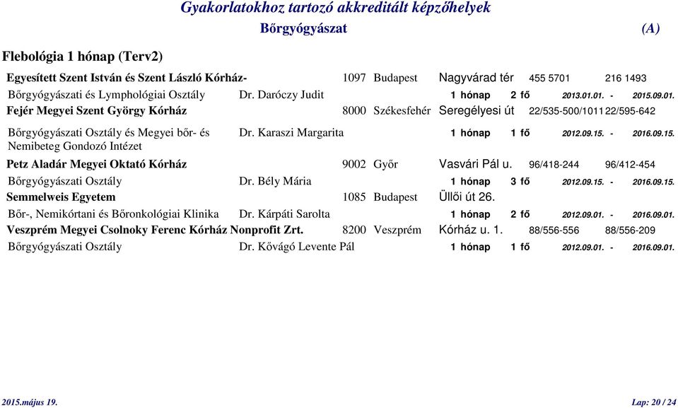 Karaszi Margarita 1 hónap 1 fő 2012.09.15. - 2016.09.15. Nemibeteg Gondozó Intézet Petz Aladár Megyei Oktató Kórház 9002 Győr Vasvári Pál u. 96/418-244 96/412-454 i Osztály Dr.